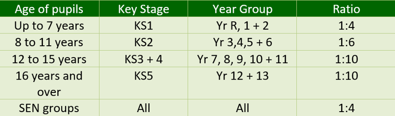Ratios 2023